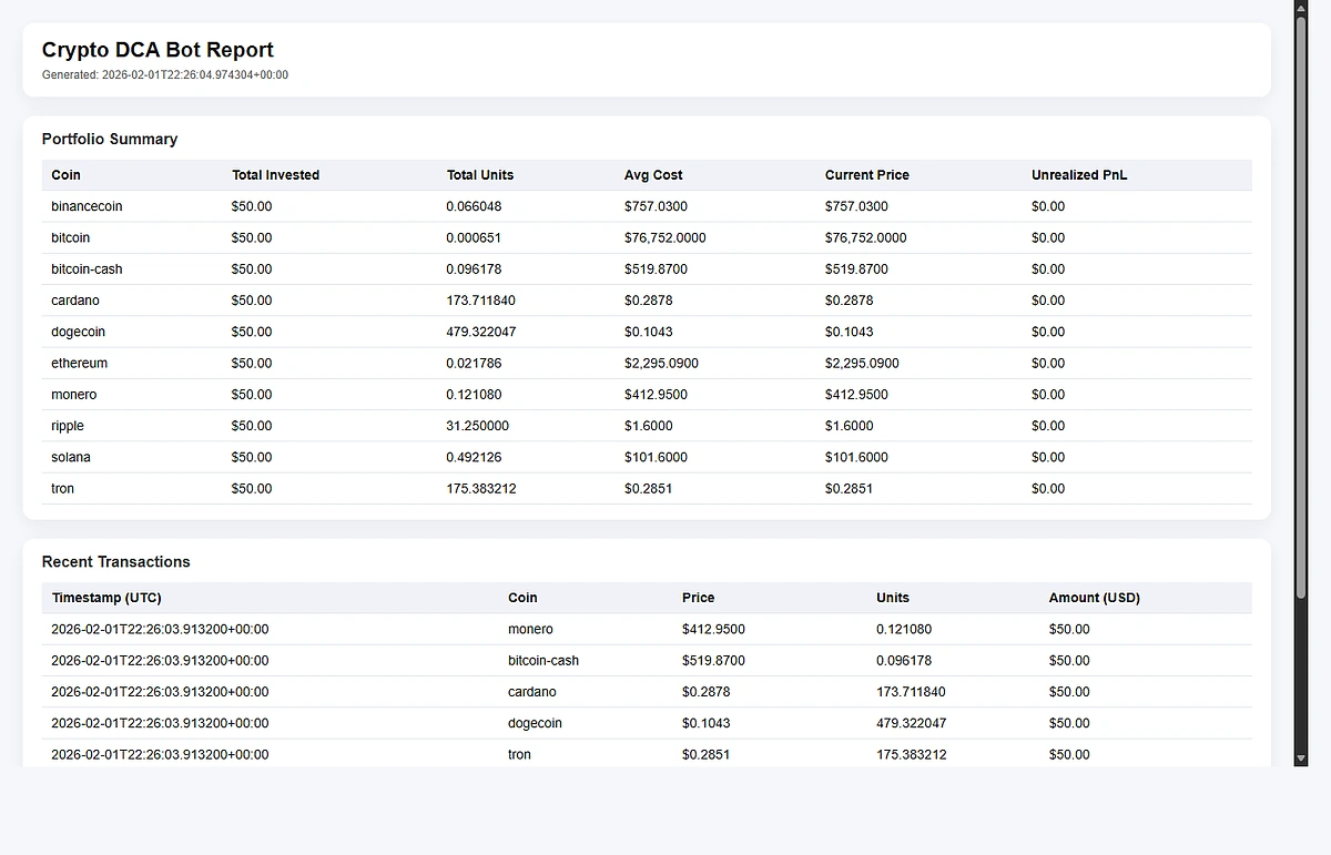 How to Build a Crypto Dollar Cost Averaging (DCA) Bot in Python ...