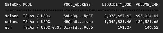 Output on getting tokenized stock's liquidity at the individual pool level