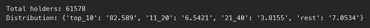 Output on tracking a holder snapshot