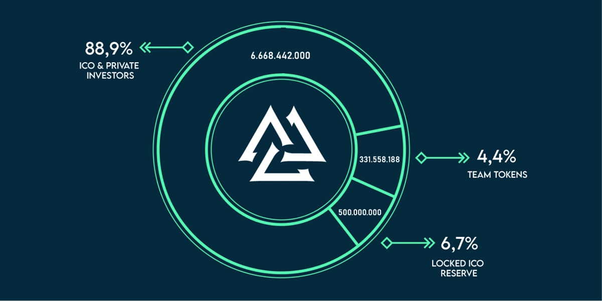 MVG Tokenomics