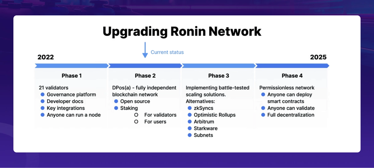 Upgrading Ronin Network