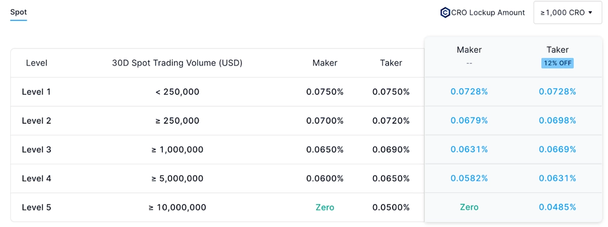 Crypto.com Fees