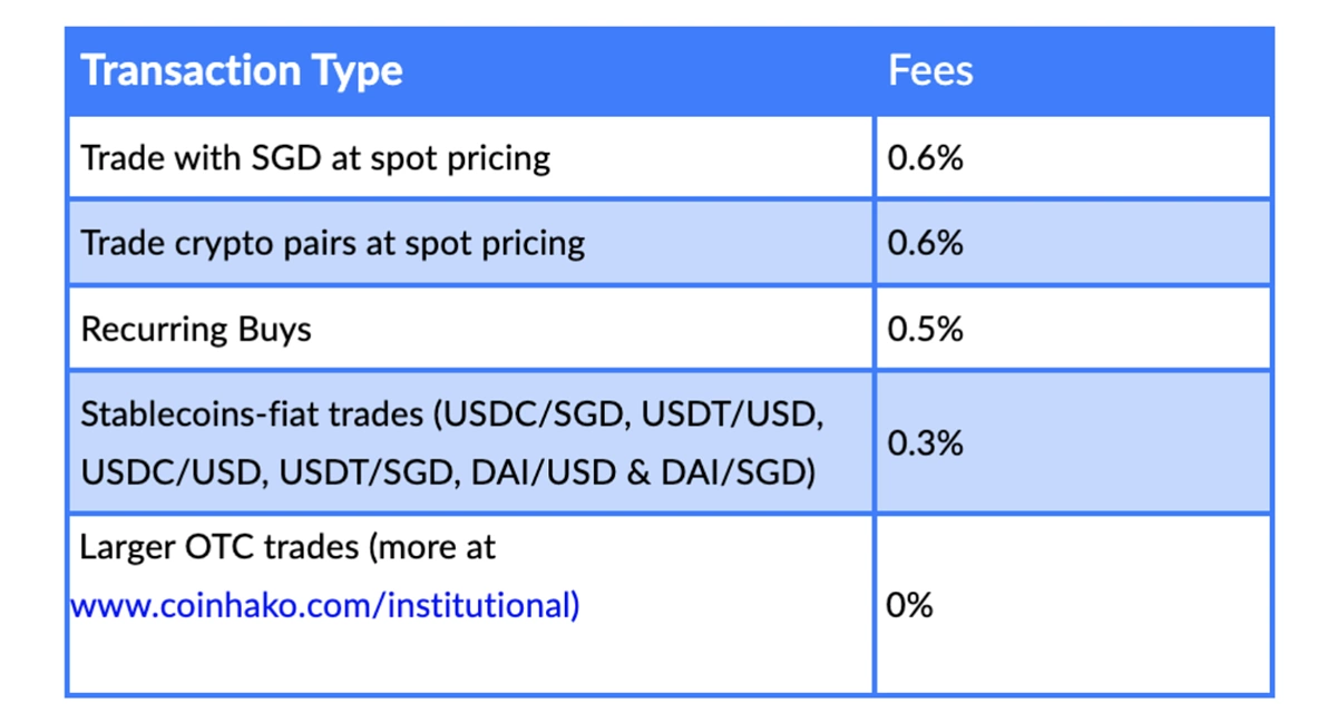 CoinHako Fees