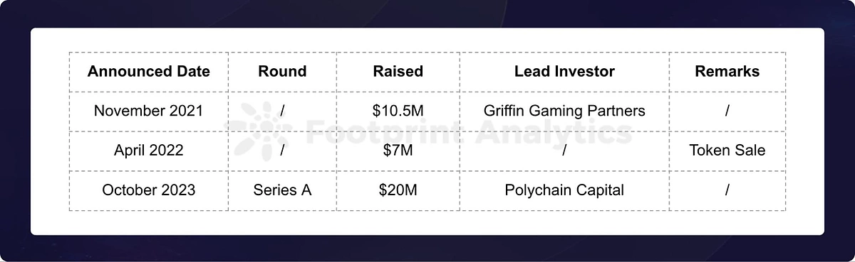 SHRAPNEL Funding Events