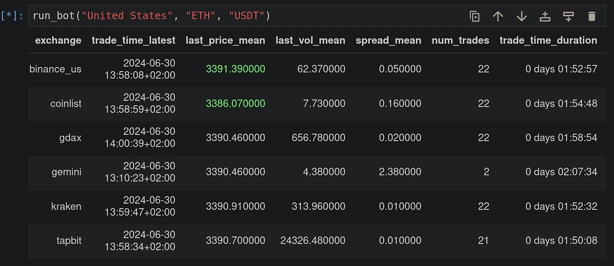 How to Build a Python Crypto Arbitrage Bot (Python Guide)