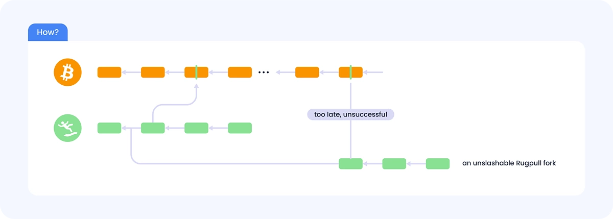 What Is Babylon and How It Will Bring Staking to Bitcoin