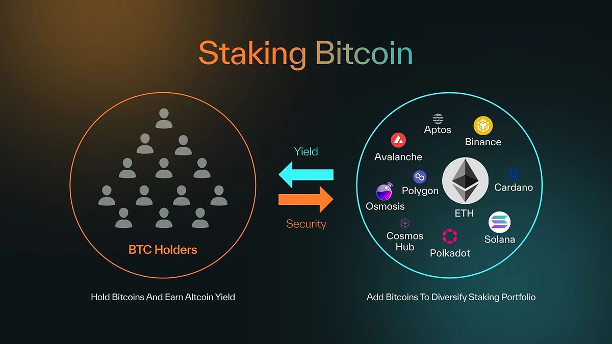 What Is Babylon and How It Will Bring Staking to Bitcoin