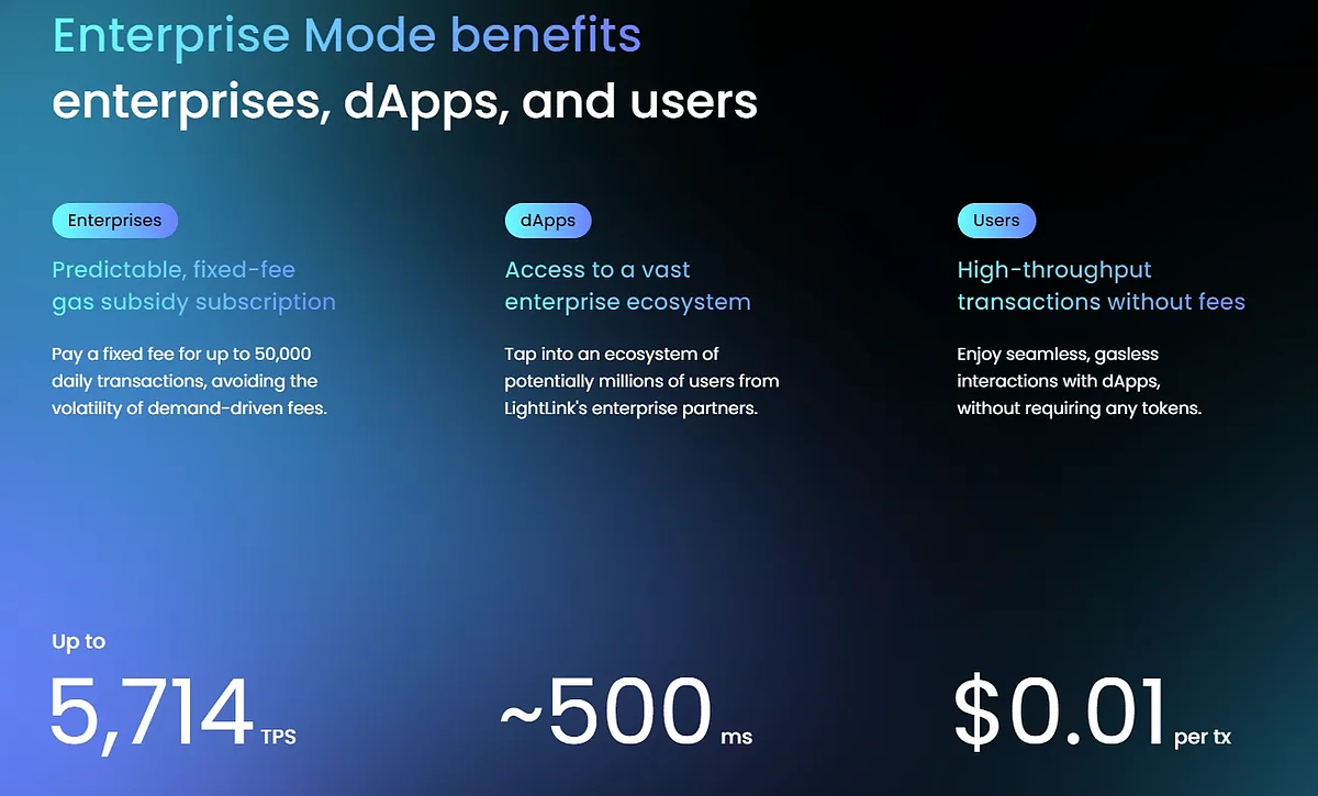LightLink Enterprise Mode