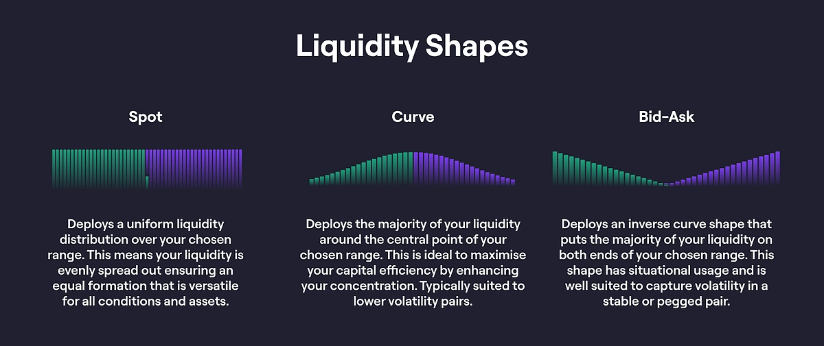 Understanding Concentrated Liquidity in Modern DeFi