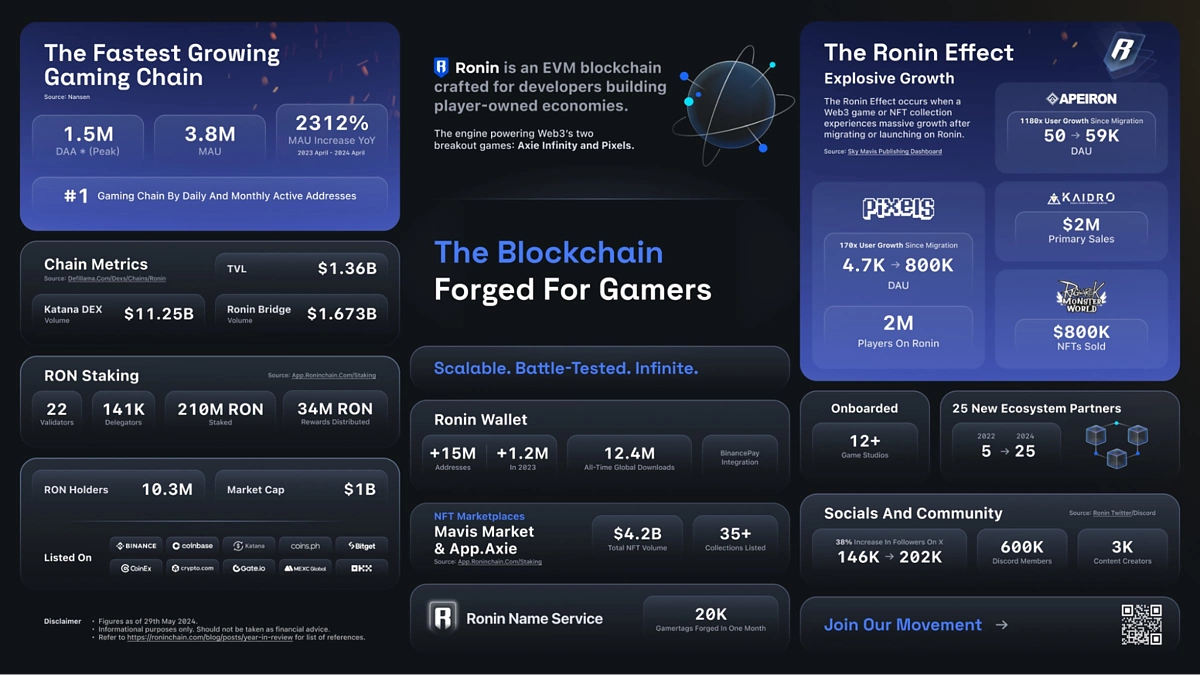 Web3 Gaming Distribution: Current Landscape and Future Directions