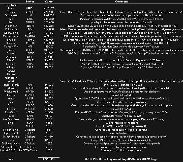 Solana Airdrop Guide: Discover the Best Airdrop Farms