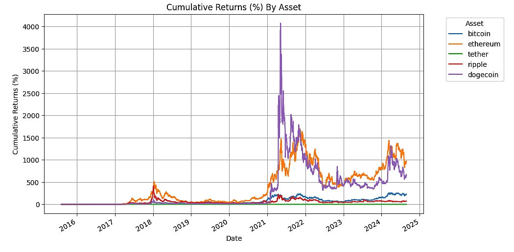 Backtesting Crypto Trading Strategies with Python | CoinGecko API