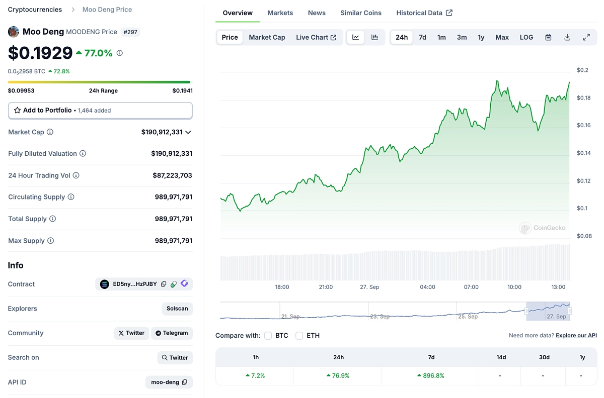 What Is MOODENG and Why Is It Trending in the Crypto World?