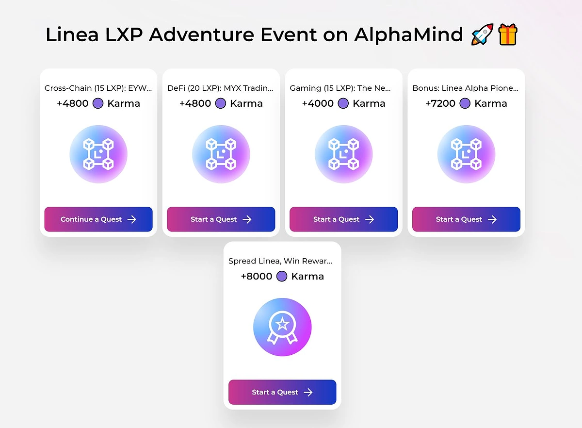 Linea Airdrop Guide What Is Linea And How To Earn LXP LXP L