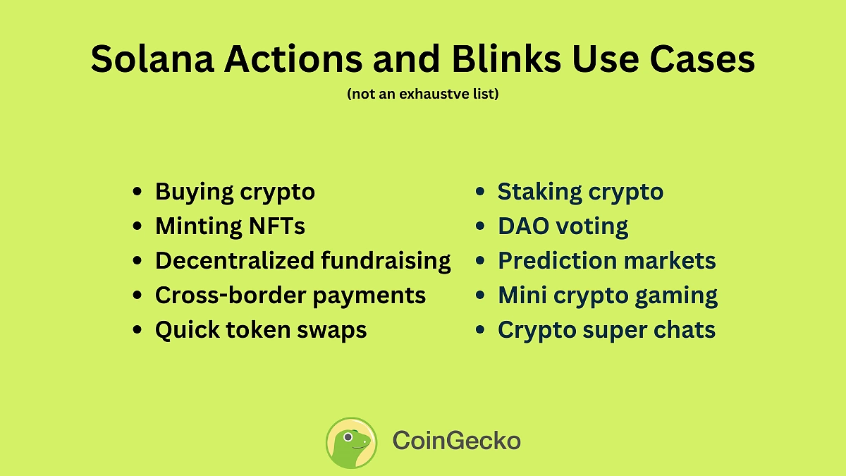 Solana Actions 和 Blink 的用例