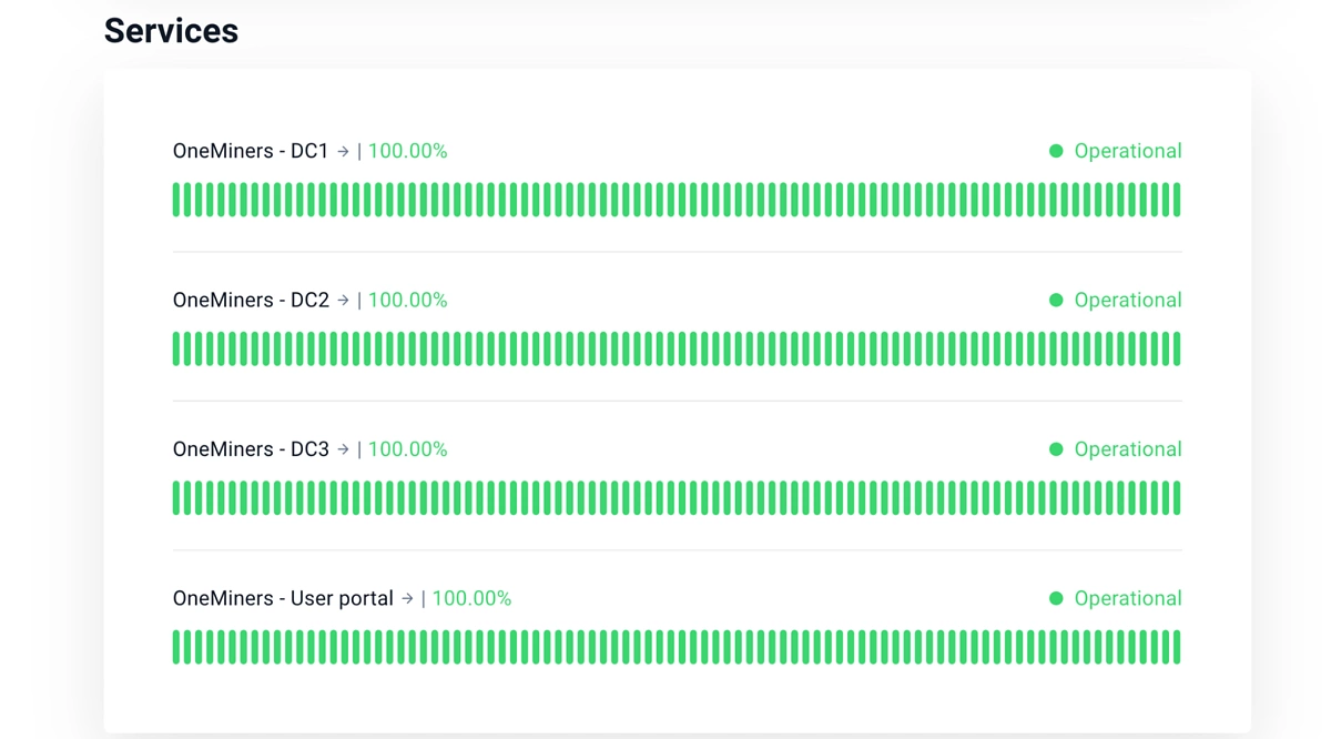 OneMiners Uptime