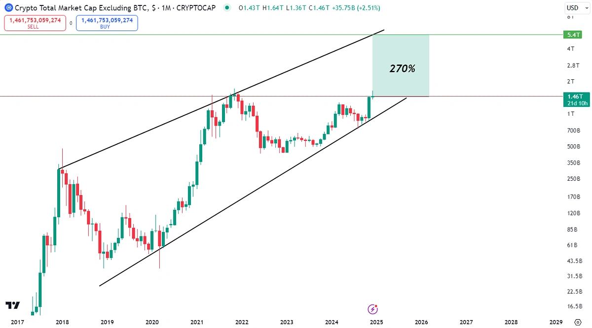 Crypto 2025 What Lies Ahead After 2025's Milestones? CoinGecko