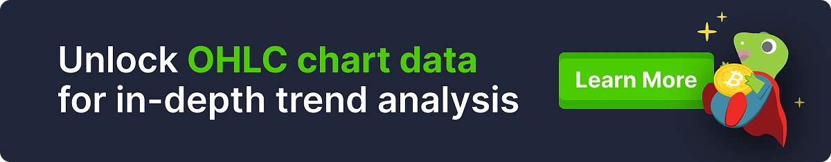 Unlock OHLC chart data - CoinGecko API