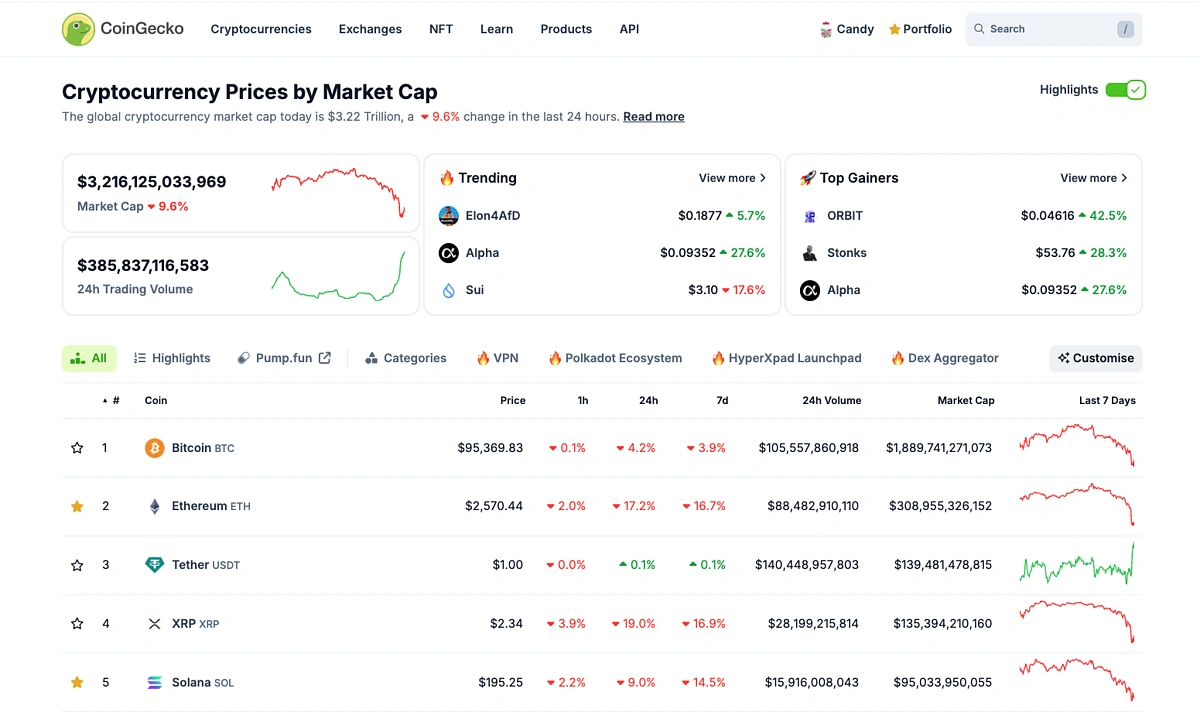 CoinGecko Homepage