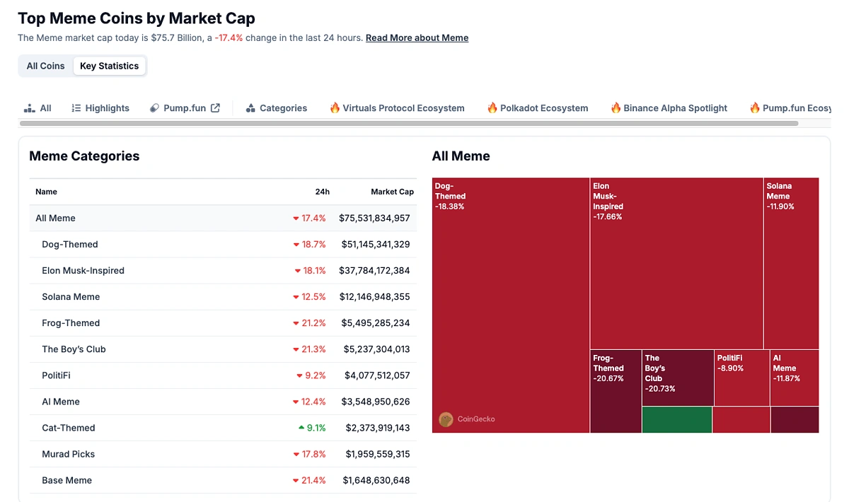 Additional Category Insights CoinGecko