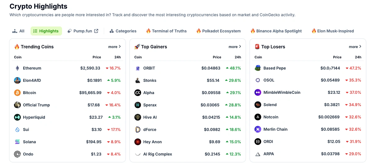 Highlights CoinGecko