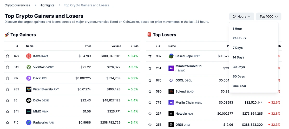 Add filters to top crypto gainers and losers CoinGecko