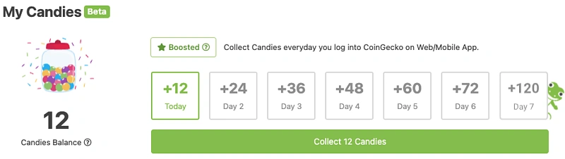 Collect Candies CoinGecko