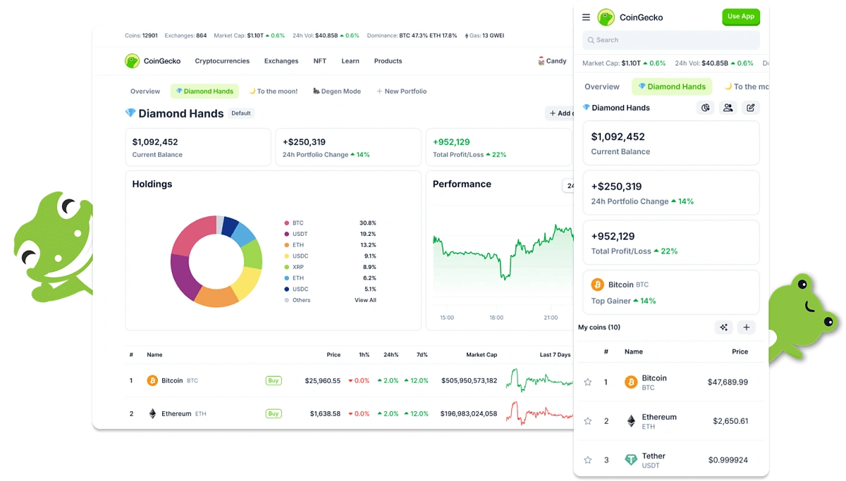 CoinGecko platforms