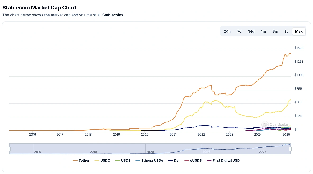 stablecoins market cap
