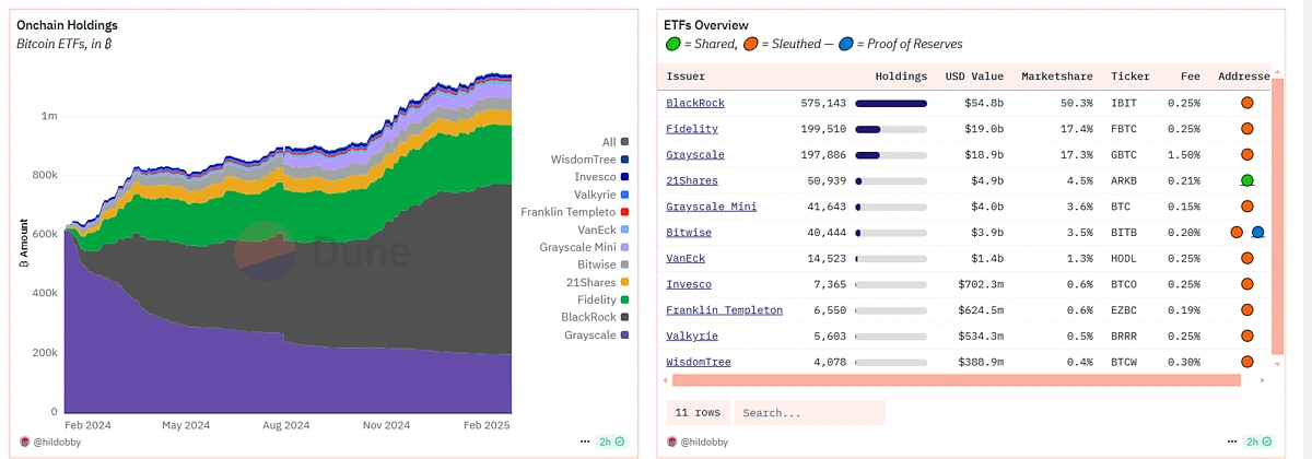 ETF market share