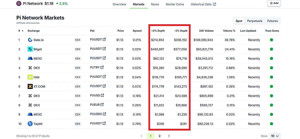 What is depth when trading crypto?
