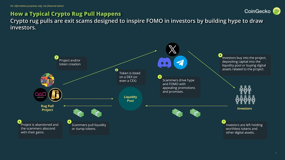 What happens in a rugpull