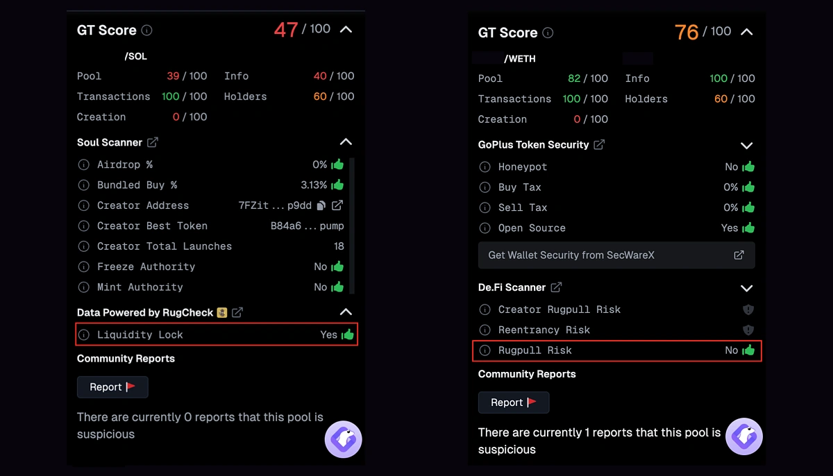 Check rugpull risk GT