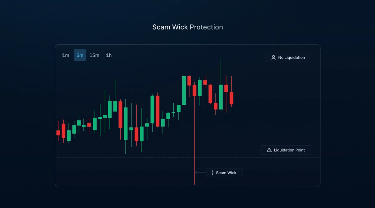 kamino scam wick protection