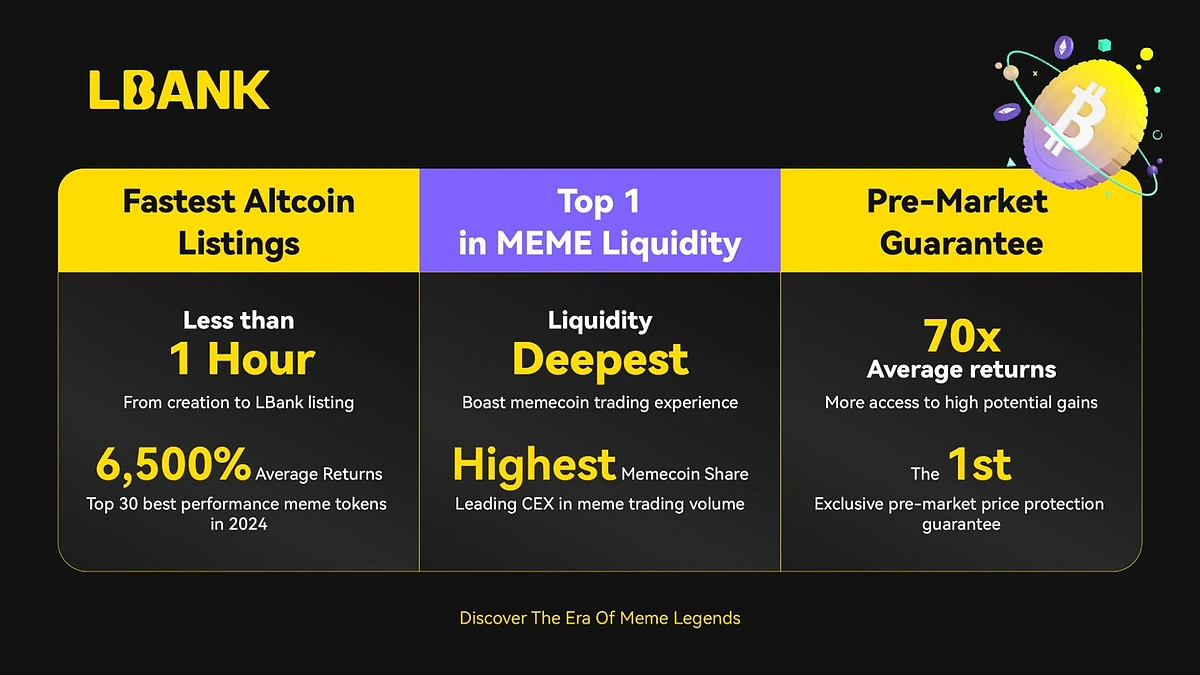 LBank Review: Targeting the Meme Market With Fastest Altcoin Listing |  CoinGecko