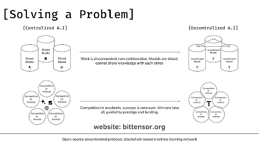 Bittensor solves a problem