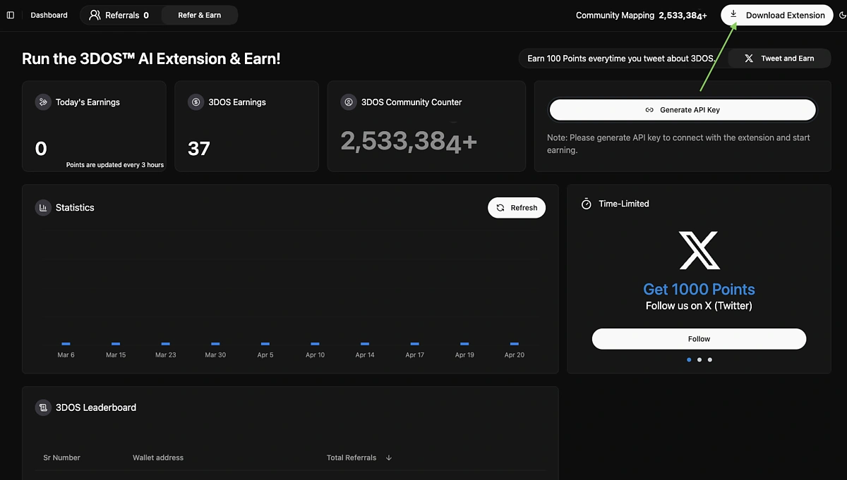 What Is 3DOS and How to Earn Reward Points | CoinGecko