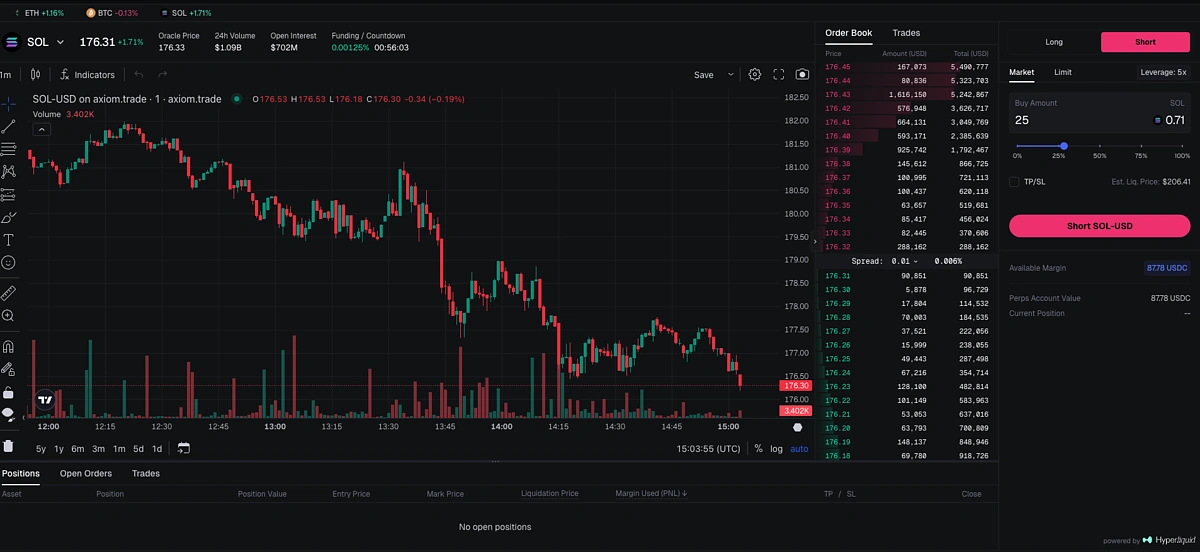 Going Short on Axiom