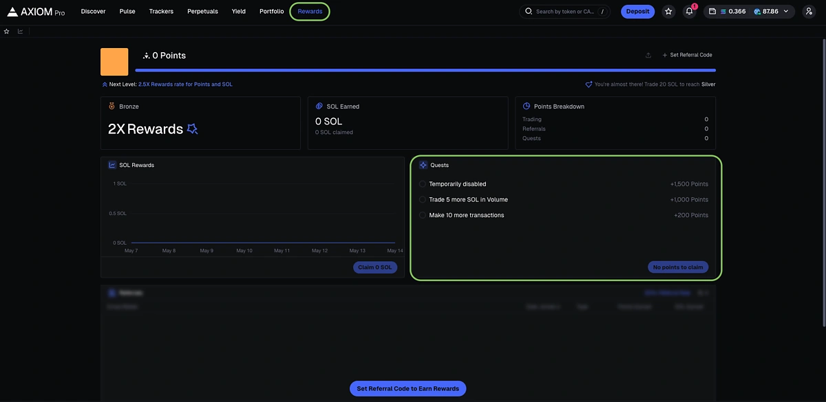 Rewards on Axiom
