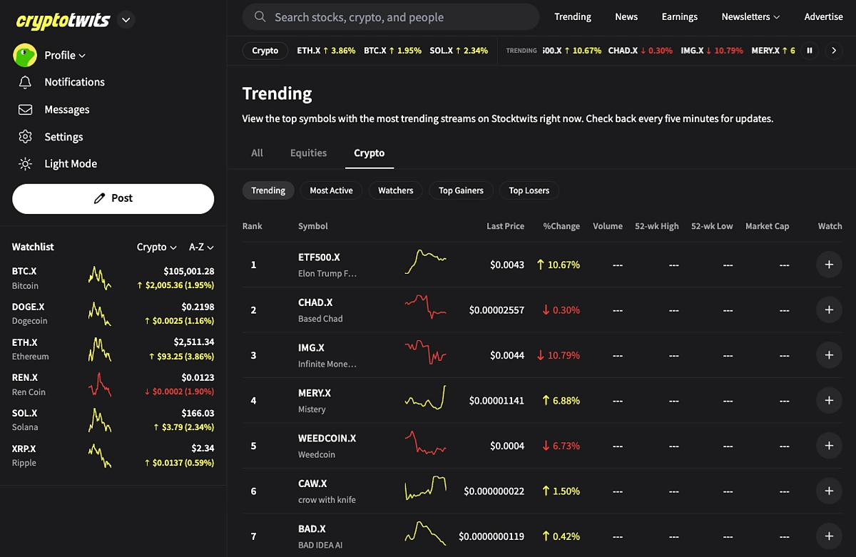 Trending Crypto on Cryptotwits - powered by CoinGecko API