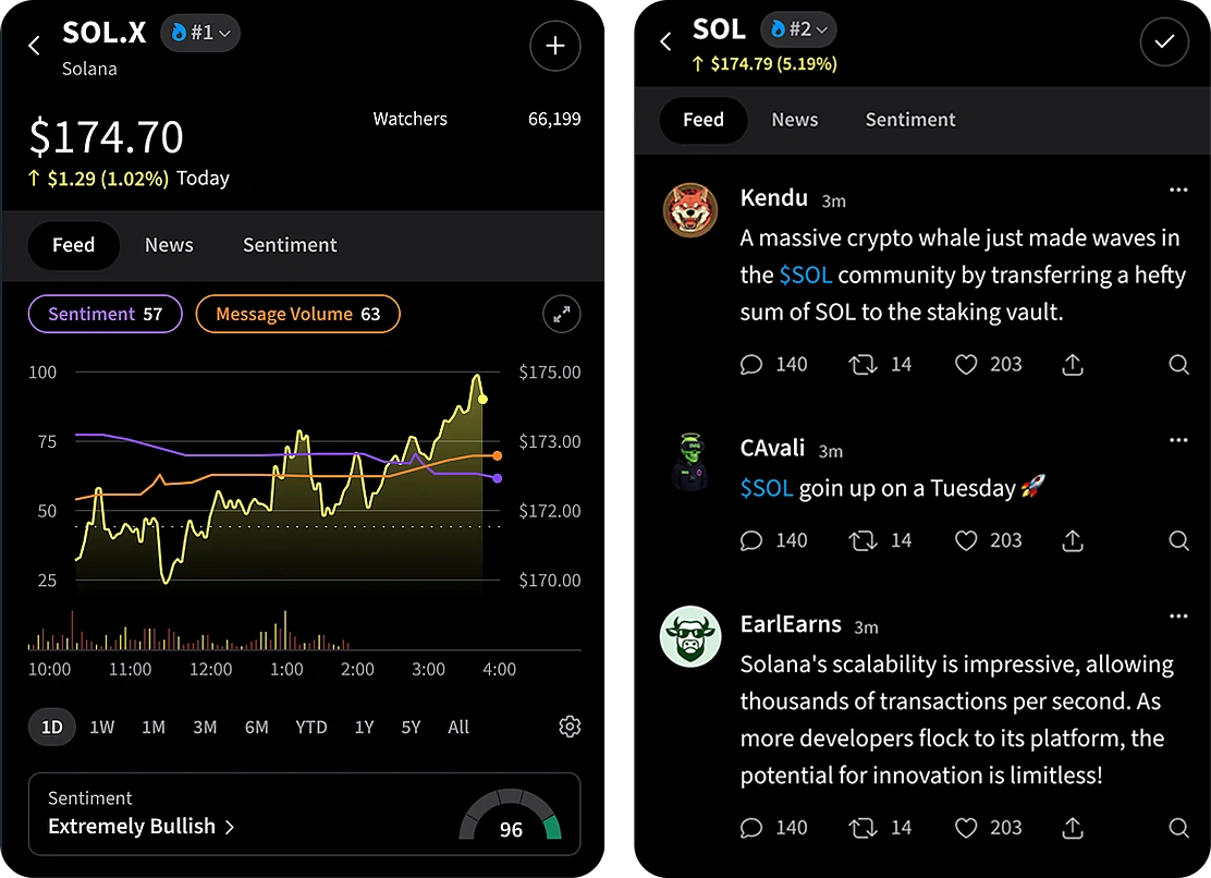 Coin Price Pages (Cryptotwits x Coingecko API)