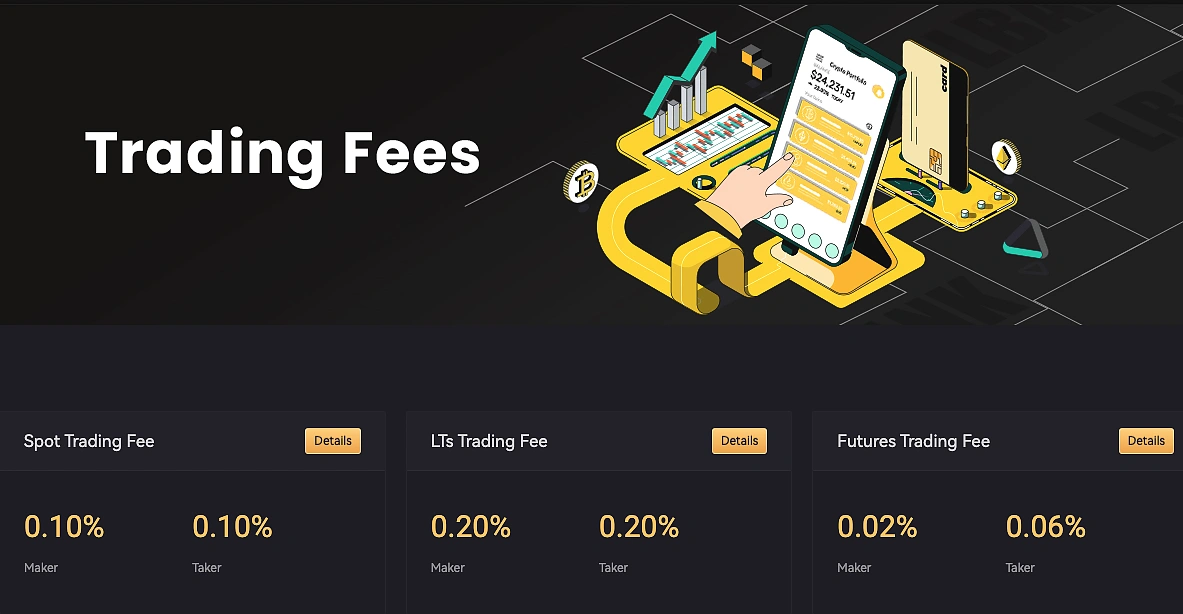LBank Trading Fees