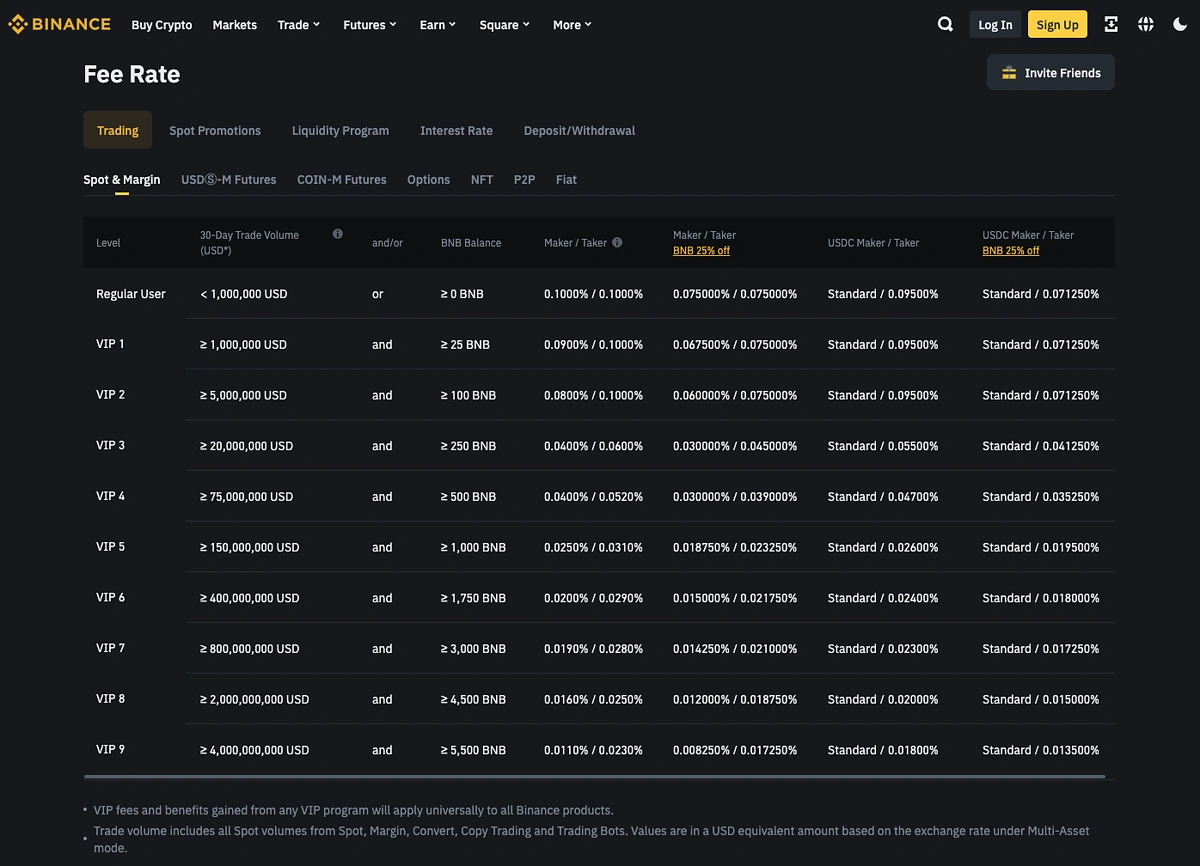Binance Fees