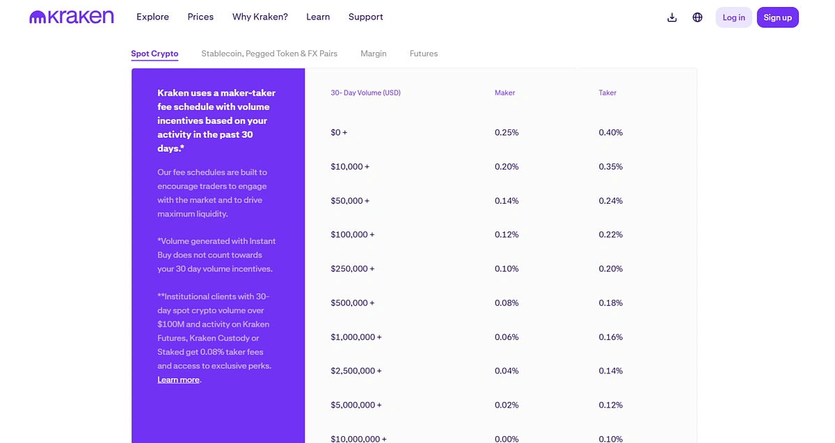 Kraken Fees