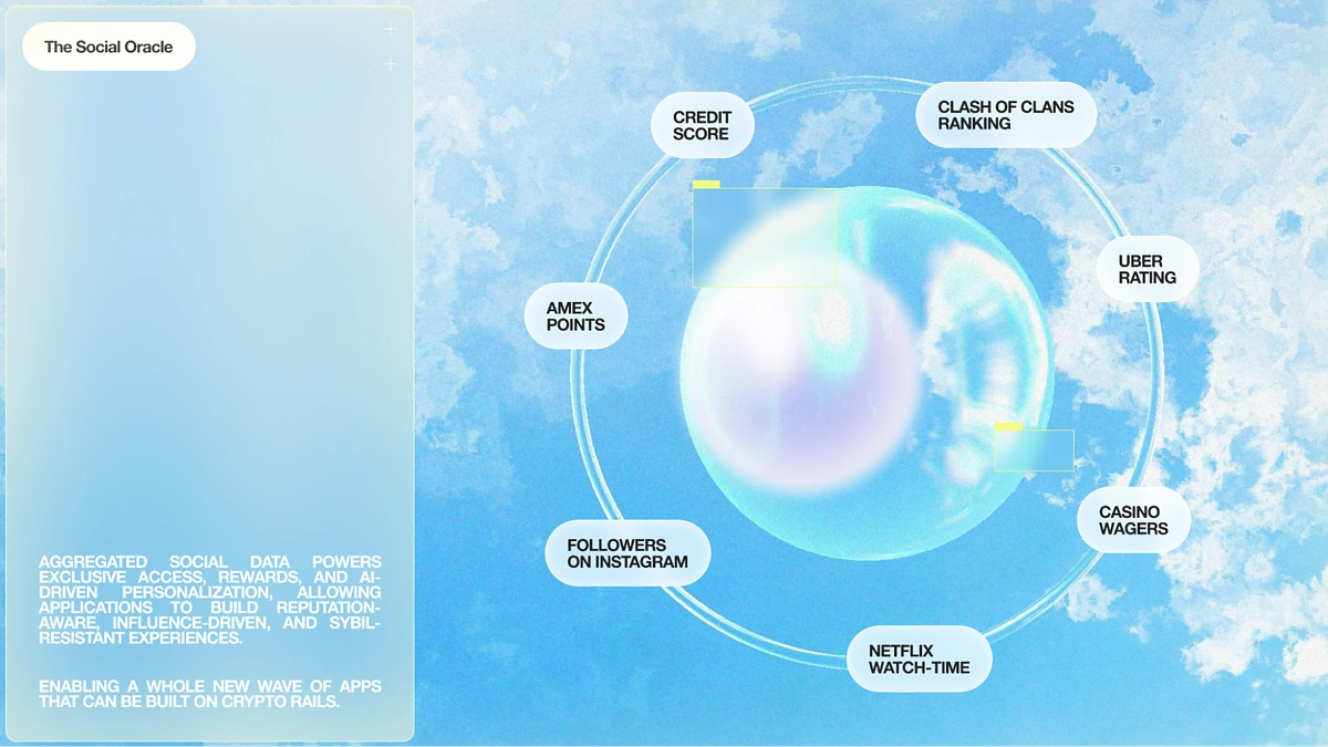 Sophon Social Oracle