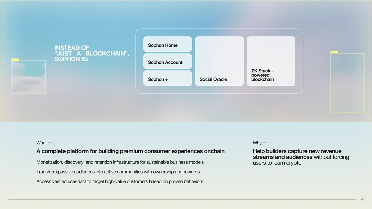 Sophon Product Suite