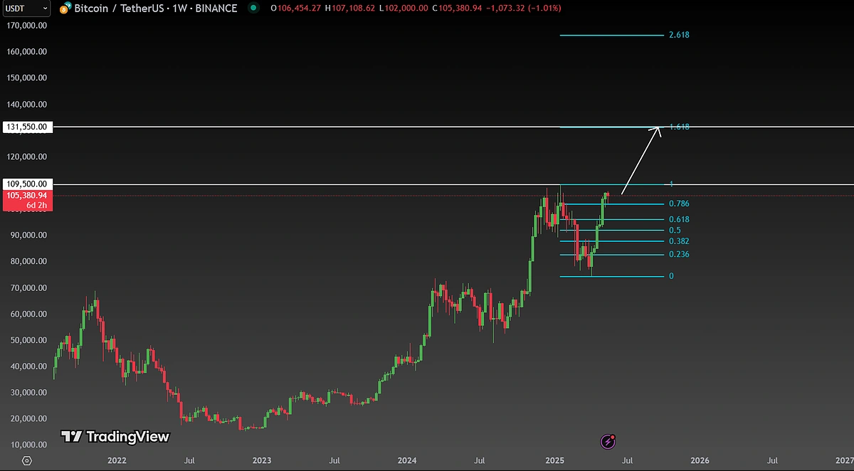 Bitcoin and the US-China Trade Truce: What to Expect | CoinGecko