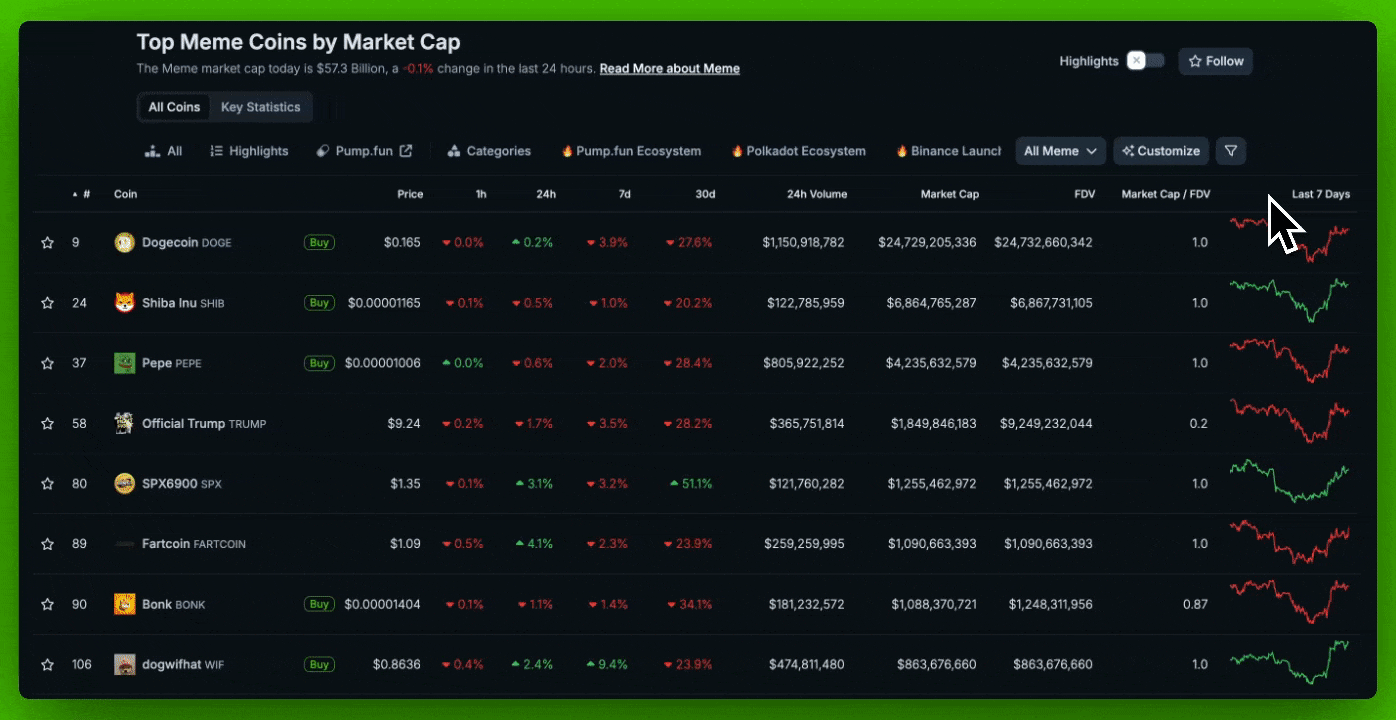 How to Spot Crypto Trends Early Using CoinGecko Categories | CoinGecko