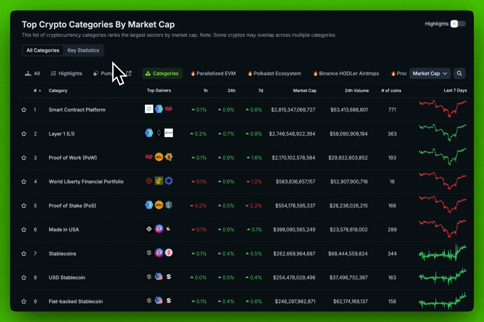 How to Spot Crypto Trends Early Using CoinGecko Categories | CoinGecko