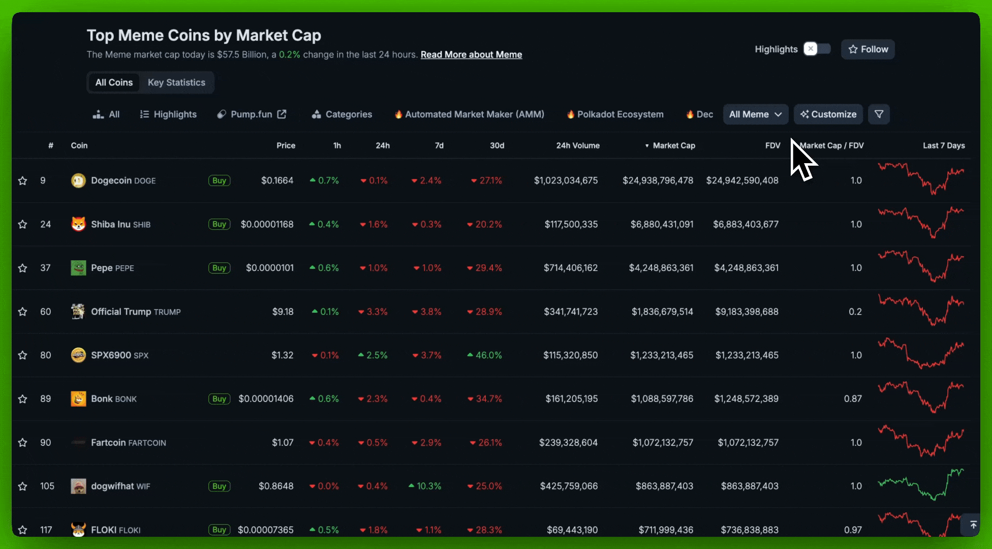 How to Spot Crypto Trends Early Using CoinGecko Categories | CoinGecko